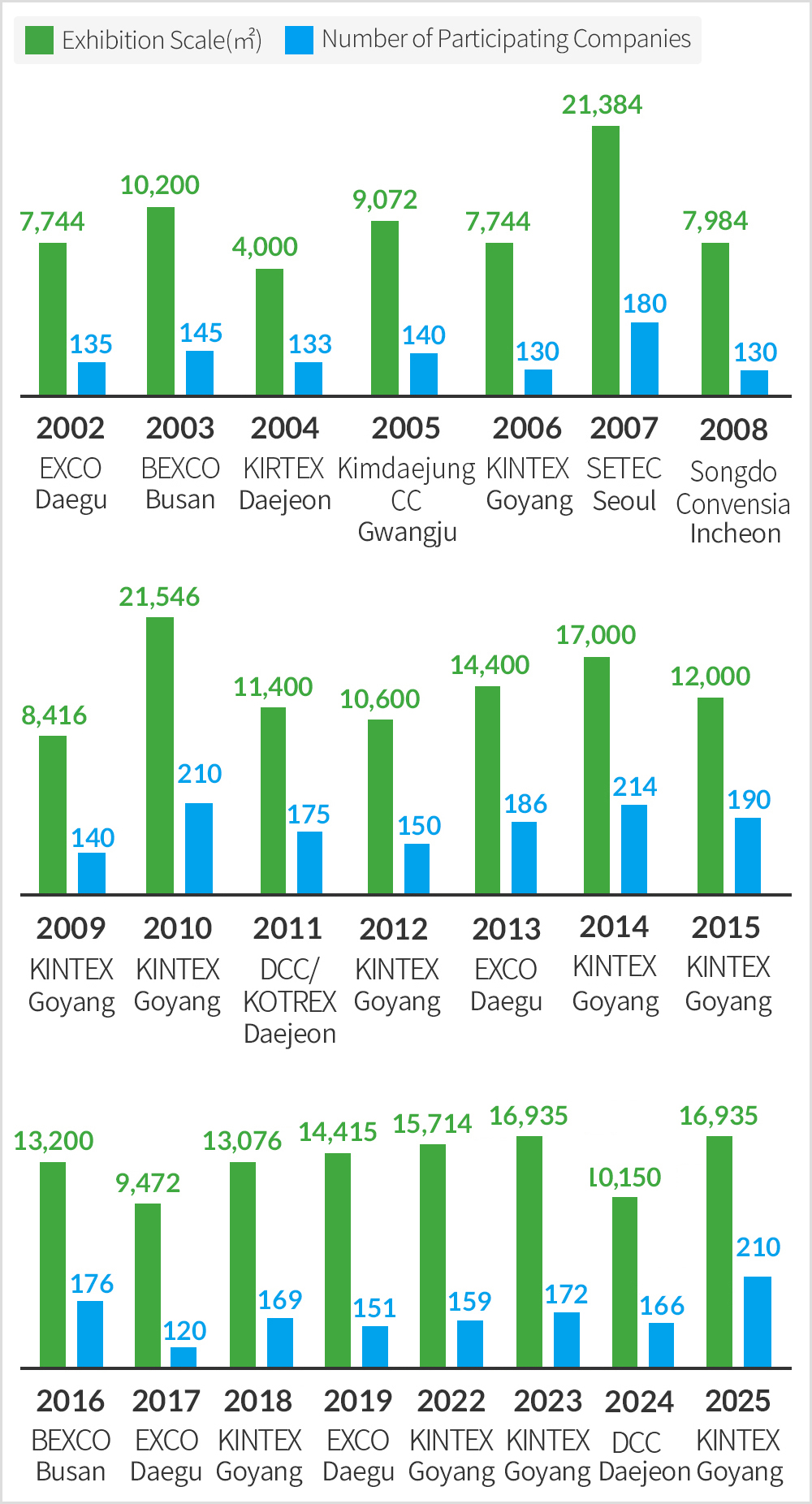 Event Summary of WATER KOREA