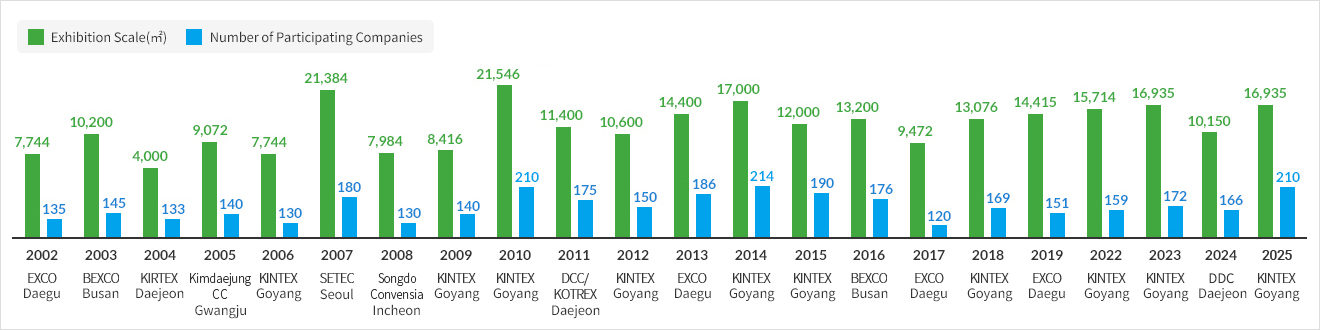 Event Summary of WATER KOREA